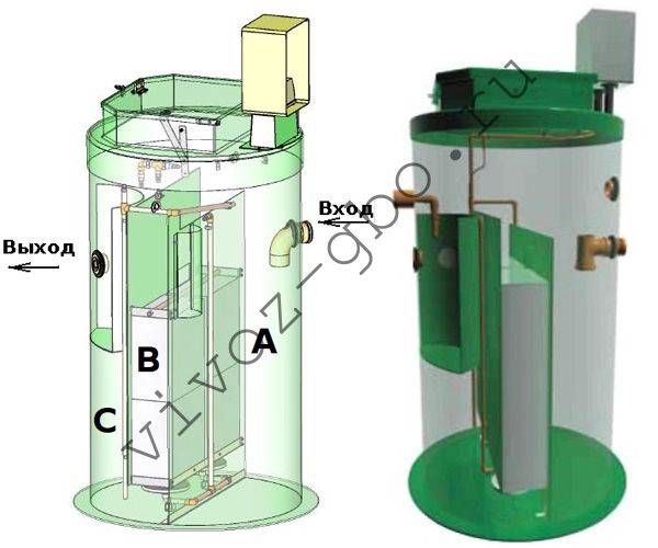 Un bref aperçu de la fosse septique Flotenk + un exemple d'auto-assemblage