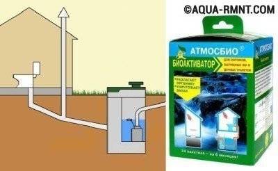 Bactéries pour toilettes à la campagne: principe d'action + conseils pour choisir un médicament