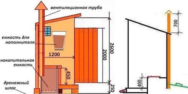 Schémas de construction de toilettes de campagne + projet de toilettes avec douche en dessins et photos