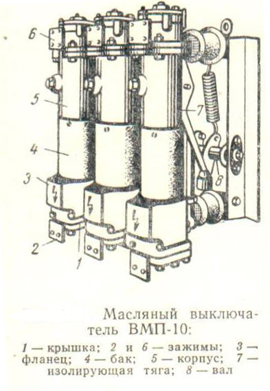 Disjoncteur d'huile vmp 10 - électricien