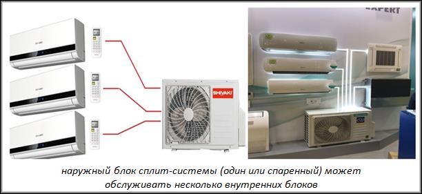 Systèmes split Aeronik : top 10 des meilleurs modèles + recommandations pour les acheteurs