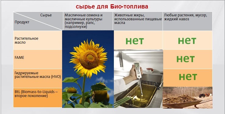 Biogaz à faire soi-même à partir de fumier: comment obtenir du biogaz à la maison