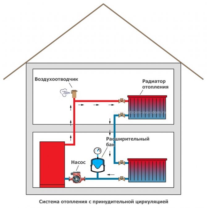 Caractéristiques de l'appareil et exemples de circuits de chauffage avec circulation par pompe