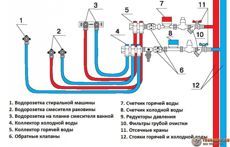 Pourquoi la pression dans la chaudière à gaz baisse ou augmente: causes des sauts et valeurs standard