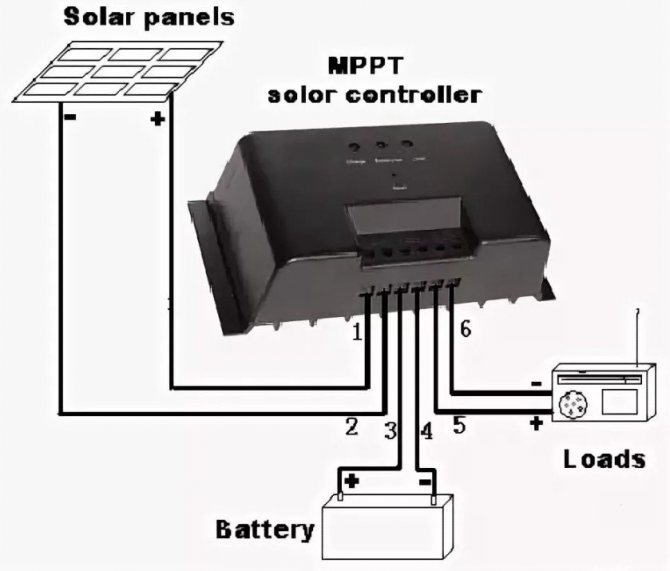 Fabriquez un contrôleur de charge solaire en un rien de temps !