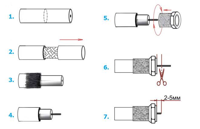 Comment configurer vous-même un tuner parabolique : étapes de configuration de l'équipement