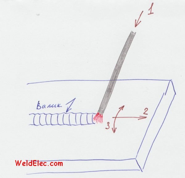 Comment souder des joints verticaux et horizontaux avec le soudage électrique: instructions étape par étape