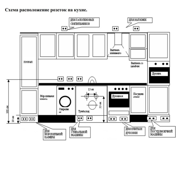 Prises dans la cuisine - dispositions et options d'installation