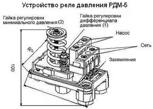 Raccordement et réglage du pressostat de la pompe : instructions de configuration