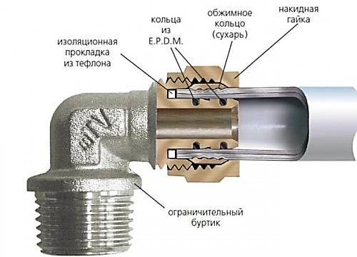 Marquage et caractéristiques techniques des tubes métal-plastique + aperçu du matériel
