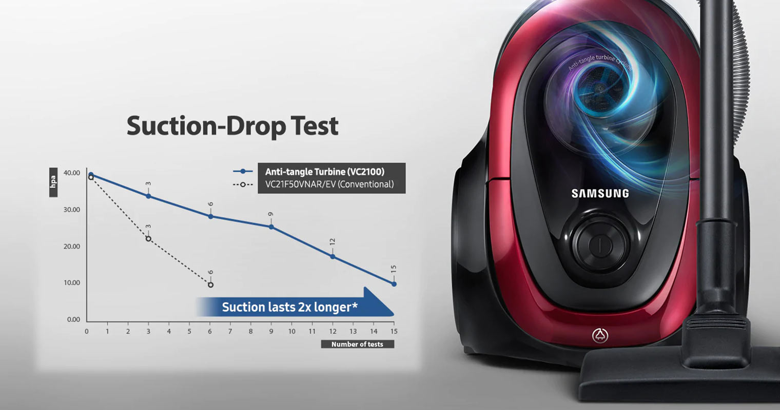 Test des aspirateurs Samsung 1800w : caractéristiques, avis, avantages et inconvénients