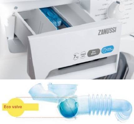 Machines à laver Zanussi : les meilleures machines à laver de marque + ce qu'il faut rechercher avant d'acheter