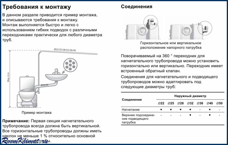 Sololift pour les égouts: avantages, principe de fonctionnement, modèles, installation