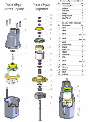 Comment démonter et réparer une pompe submersible