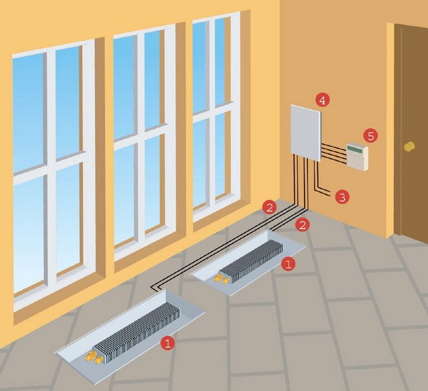 Sélection et installation de convecteurs au sol pour le chauffage de l'eau