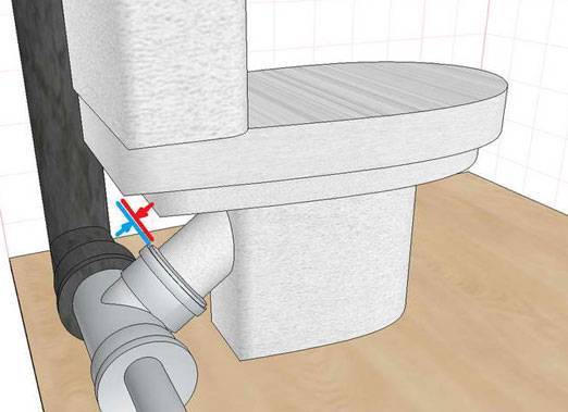 Comment mettre une ondulation sur les toilettes
