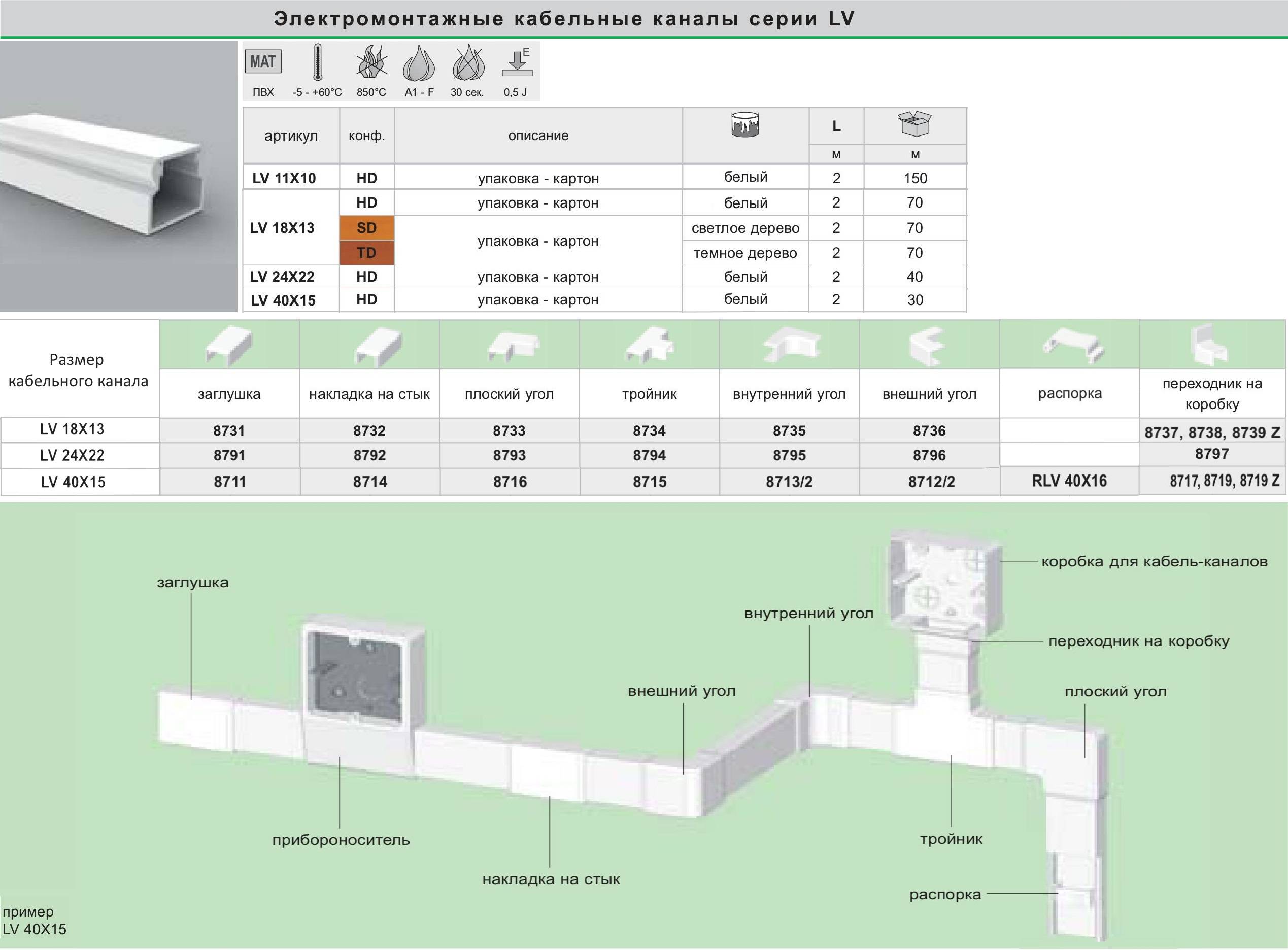 Chaînes câblées: types et tailles, avantages, prix, exemples de photos