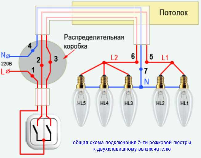 Comment connecter un lustre à huit bras à un interrupteur à deux gangs