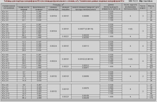 Calcul de l'aérotherme: instruction