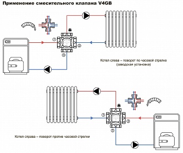 Comment réparer une vanne de chaudière à gaz de vos propres mains