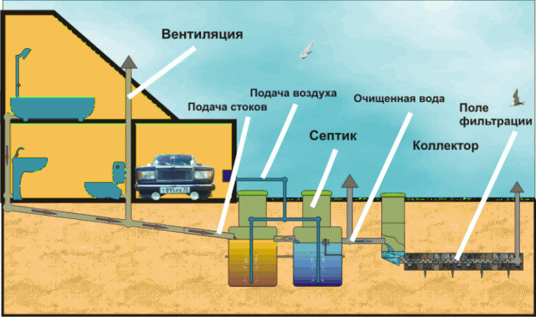 Toilettes à faire soi-même dans le pays: analyse de la technologie et de toutes les nuances de l'auto-construction