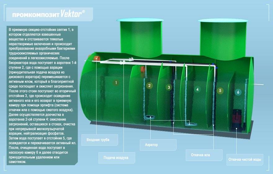 Reportage photo sur l'installation d'une fosse septique: préparation - approvisionnement en eau et assainissement - articles sur la construction et la réparation