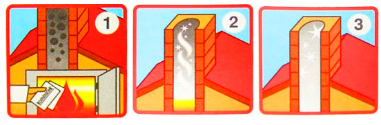 Comment nettoyer une cheminée: un aperçu des 3 meilleures façons de nettoyer une cheminée de la suie