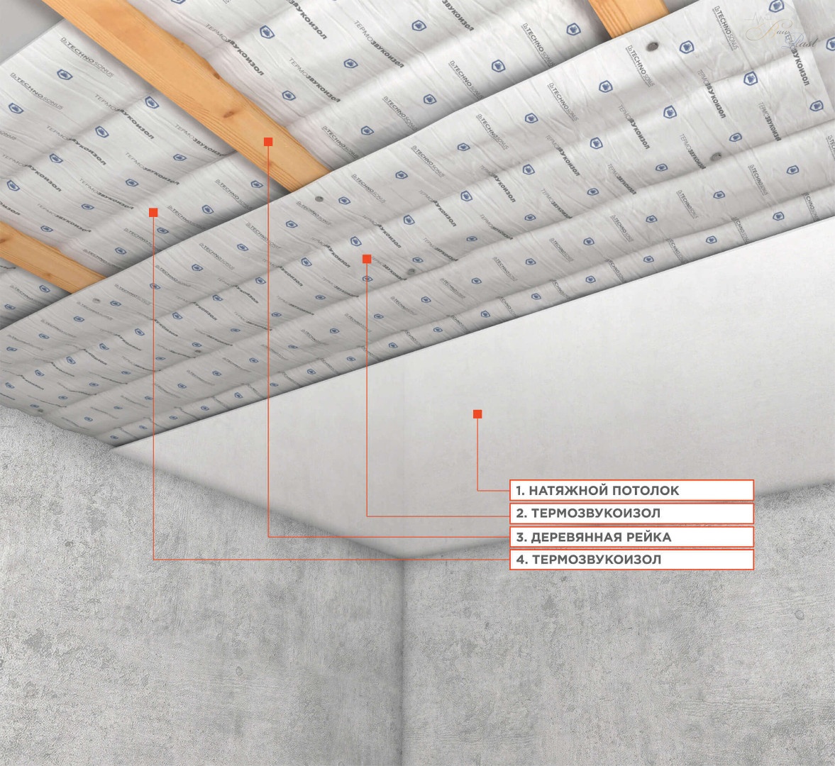 Insonorisation sous plafond tendu: types et méthodes d'installation