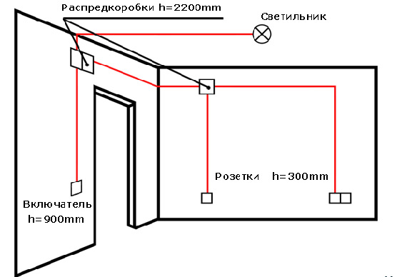Hauteur d'installation des prises et interrupteurs : où et comment la placer correctement ?