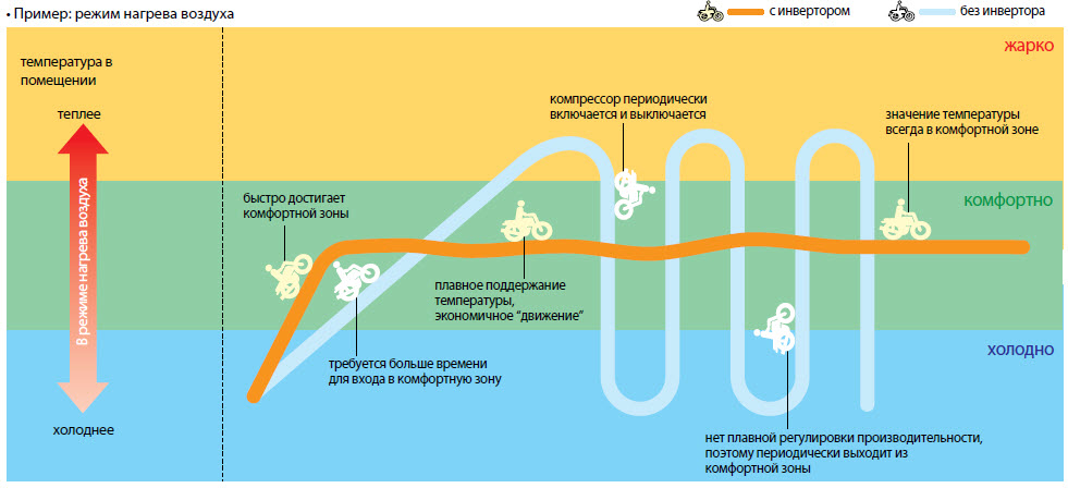 Que signifie le système de division d'onduleur ?