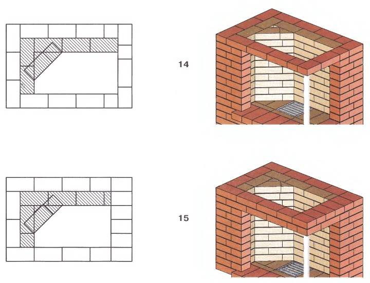 Cheminée à faire soi-même: 105 photos de maçonnerie de cheminée et conseils pour chauffer avec une cheminée