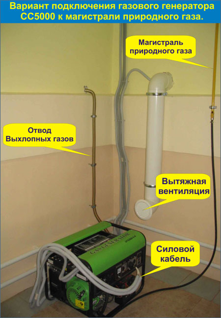 Générateur de gaz Inverter pour chaudière à gaz. pourquoi vous ne pouvez pas utiliser un générateur pour la chaudière