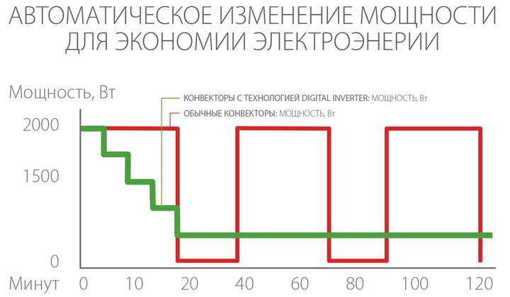 Comment choisir un réchauffeur d'huile : conseils pour les acheteurs et aperçu des meilleures options