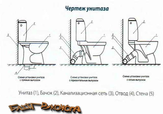 Raccordement d'une cuvette de toilettes à l'alimentation en eau et à l'assainissement en 13 étapes