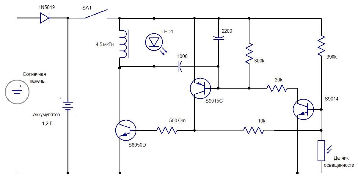 Lampadaires à énergie solaire - types, aperçu et comparaison des fabricants