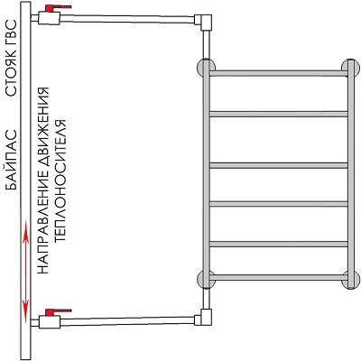 Caractéristiques de l'installation d'un sèche-serviettes électrique dans la salle de bain
