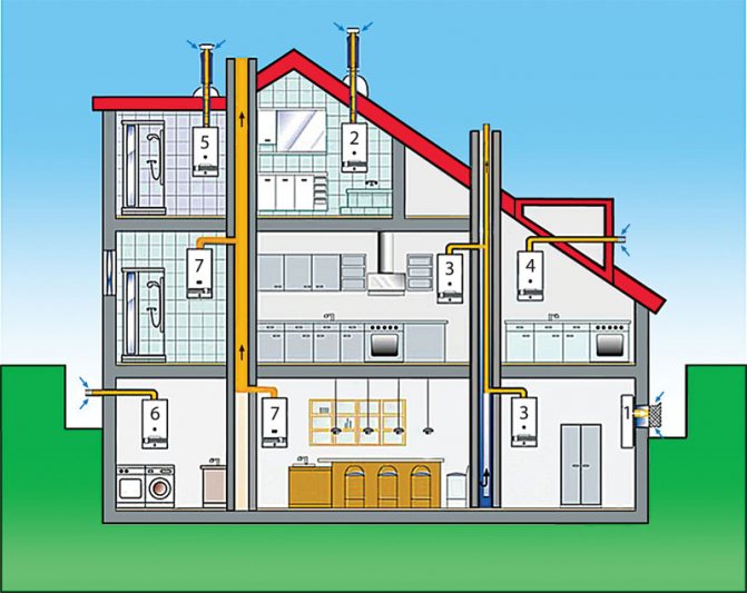 Quel est le moins cher : le gaz ou l'électricité ? arguments pour choisir une option pratique pour une maison privée