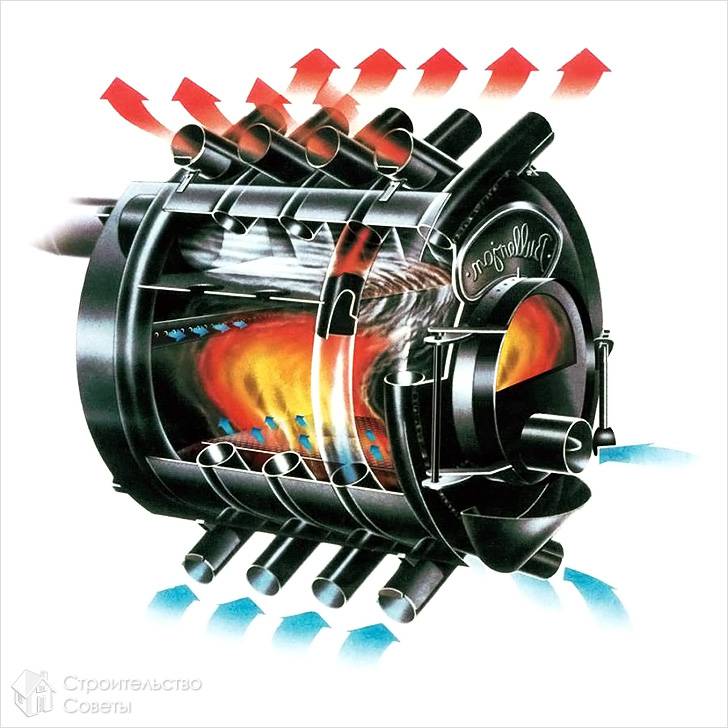 Nous fabriquons un four Buleryan de nos propres mains: une classe de maître sur la fabrication d'un poêle miracle