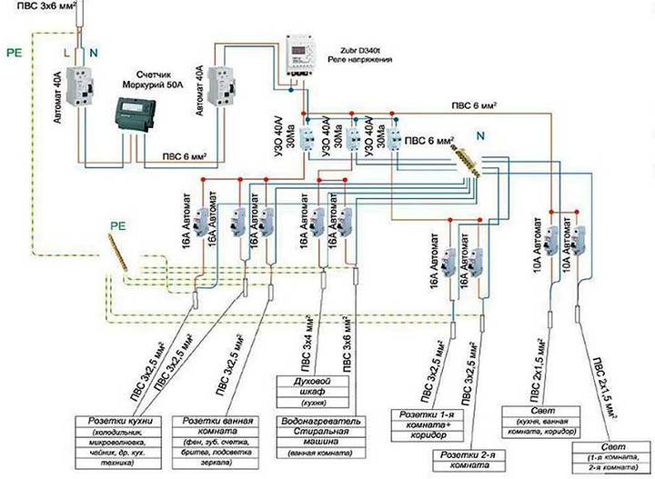 Schémas de câblage dans une maison privée : règles et erreurs de conception + nuances de câblage électrique