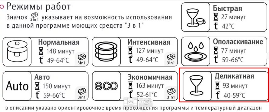 Comment faire fonctionner correctement votre lave-vaisselle pour la première fois