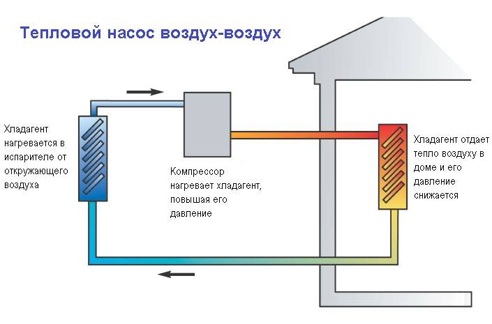 Pompe à chaleur air eau : schémas et construction de l'appareil - point j
