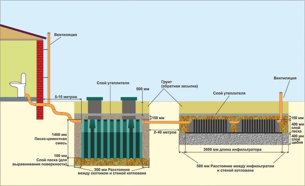 Fosse septique pour donner "réservoir": un aperçu de son fonctionnement, des avantages et des inconvénients