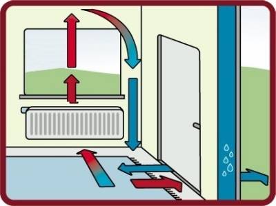Comment choisir un convecteur pour sa maison : une mine de conseils utiles