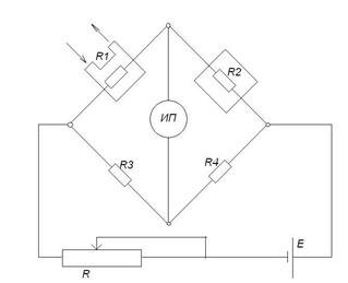 Analyseur de gaz : principe de fonctionnement, ce qu'il faut rechercher lors du choix + aperçu des fabricants
