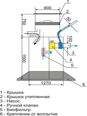 Fosse septique "Mole" - un dispositif structurel et analyse des avantages de ce modèle