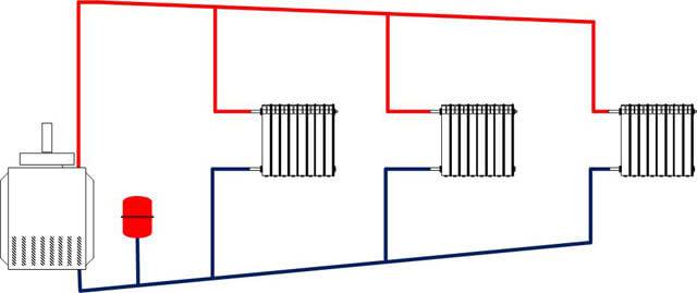 Comment fonctionne la pompe dans le système de chauffage