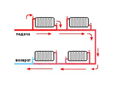 Calcul d'un système de chauffage monotube: éléments à prendre en compte lors du calcul + exemple pratique