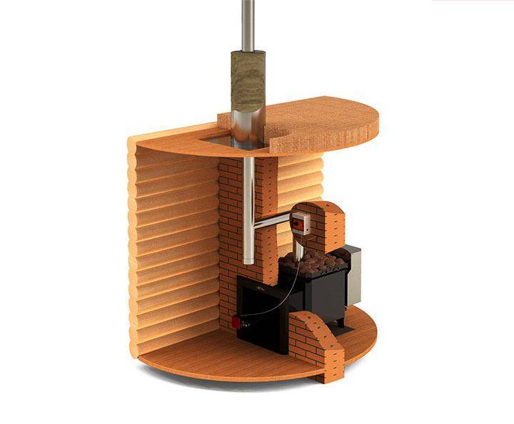 Poêle à gaz - comment le choisir ou le fabriquer soi-même