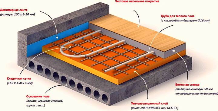 Schémas de câblage du plancher chauffant à l'eau, instructions d'installation