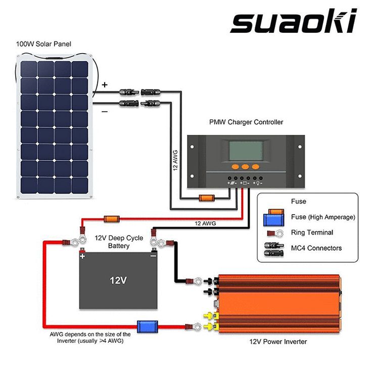 Energie pas chère : batterie solaire à monter soi-même - zetsila